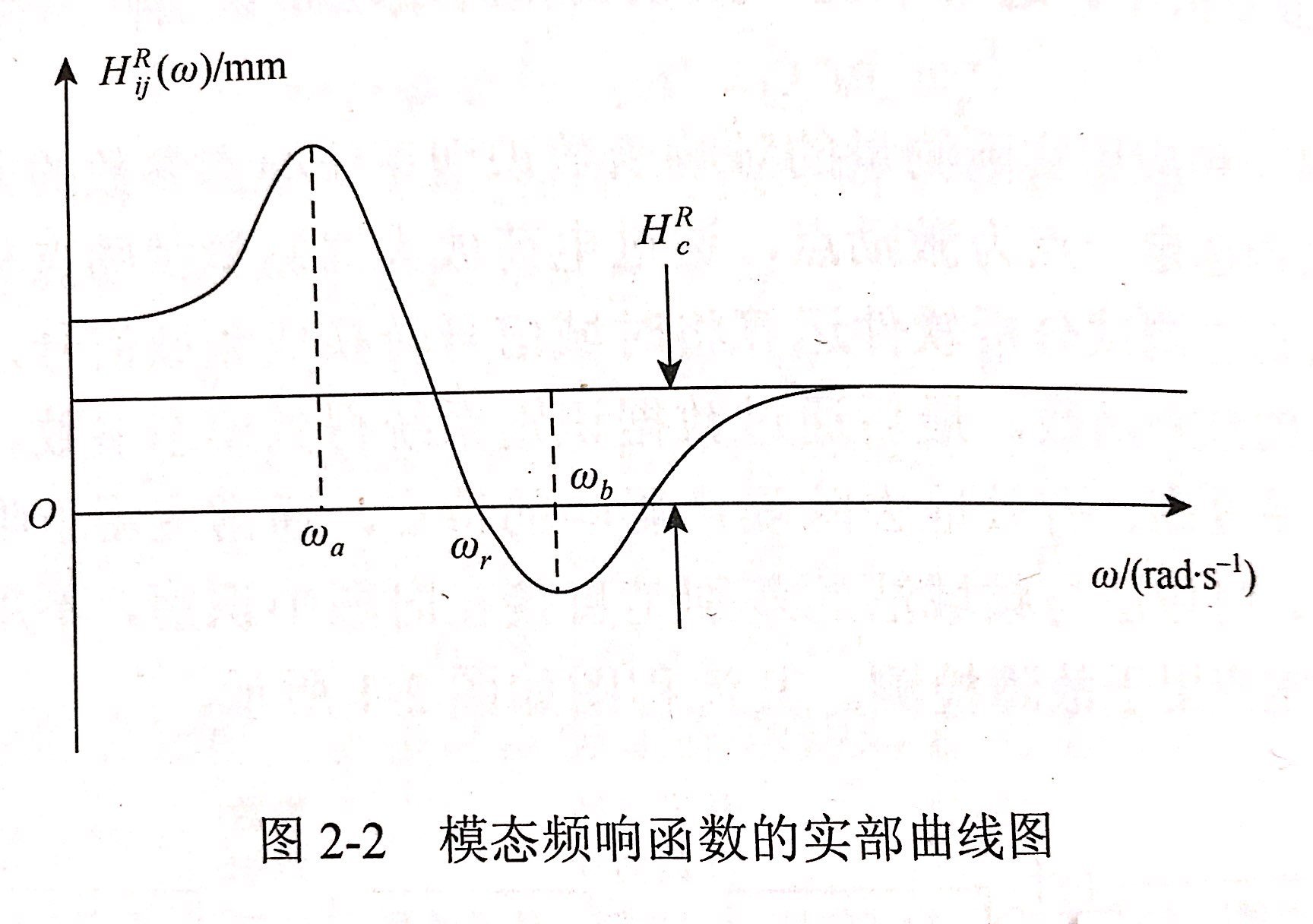 昌利在判斷金剛石鋸片結(jié)構(gòu)的動態(tài)特性是通過模態(tài)參數(shù)直接體現(xiàn)出來的