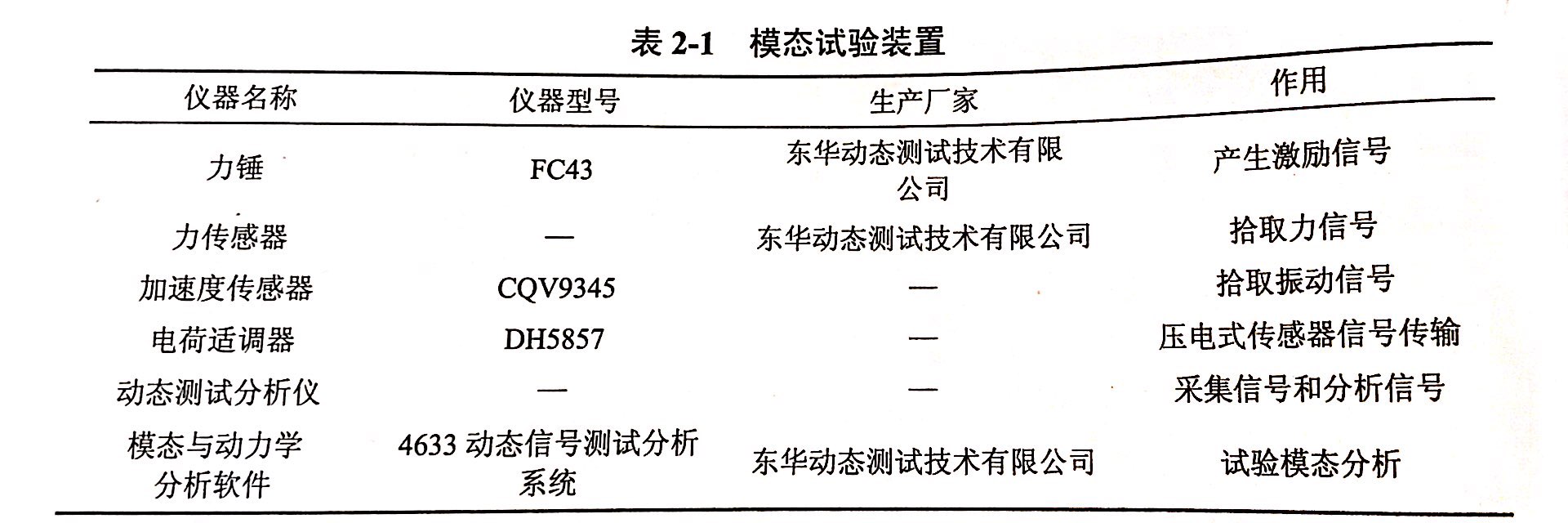 測試所需的金剛石鋸片和設(shè)備的選取-模態(tài)試驗(yàn)裝置的選擇