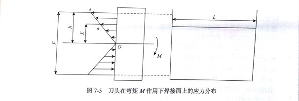 金剛石切割片焊縫結(jié)合強(qiáng)度分析