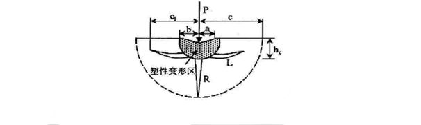 金剛石切割片在加工硬脆材料時(shí)去除機(jī)理分析