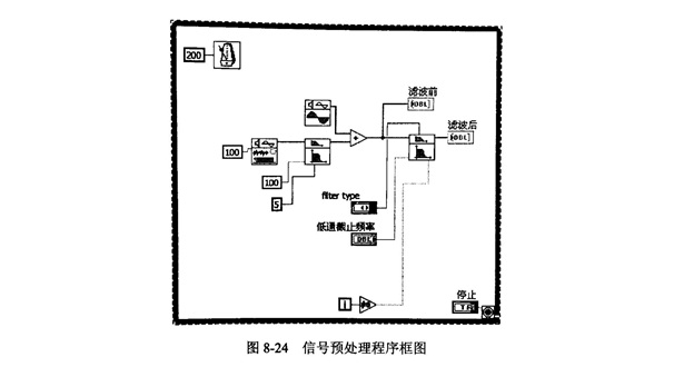 金剛石切割片檢測信號預(yù)處理模塊的設(shè)計(jì)與實(shí)現(xiàn)!