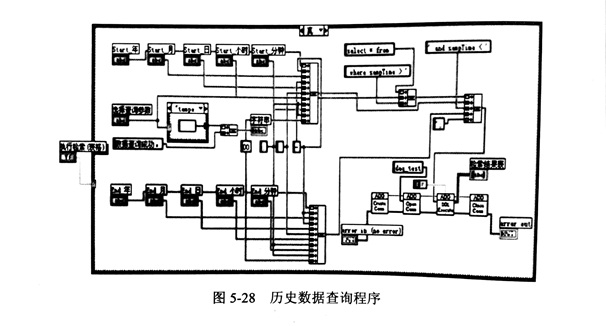 金剛石鋸片檢測(cè)的歷史數(shù)據(jù)查詢(xún)及智能判斷模塊分析