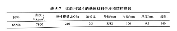 金剛石鋸片的橫向振動(dòng)特性實(shí)驗(yàn)環(huán)境及試驗(yàn)方法