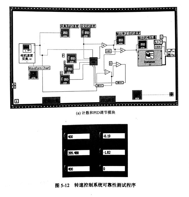 不同轉(zhuǎn)速下金剛石鋸片轉(zhuǎn)速自動控制及誤差的試驗分析