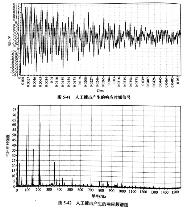 采用人工撞擊和沖擊錘激振對金剛石切割片的動剛度試驗(yàn)結(jié)果分析