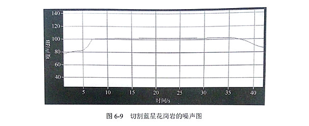 金剛石切割片鋸切深度對(duì)噪音的影響