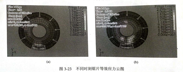 金剛石鋸片接觸大理石的應(yīng)力分析